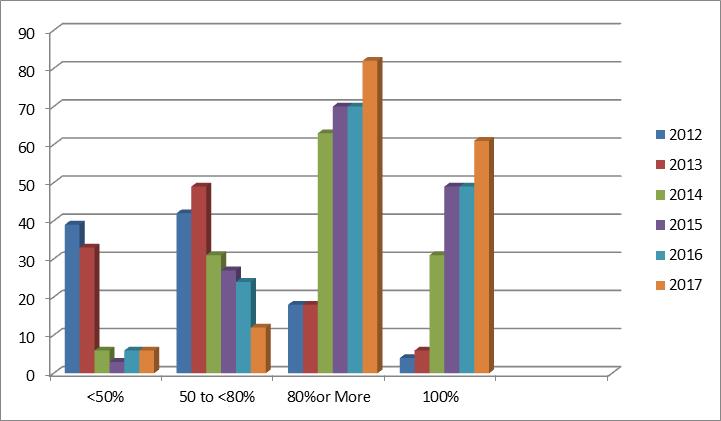 RHD graph